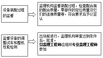 設備裝配和整機性能檢測