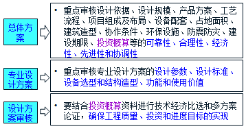 2017監(jiān)理工程師《質(zhì)量控制》知識(shí)點(diǎn)：設(shè)計(jì)方案評(píng)審