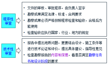 2017監(jiān)理工程師《質(zhì)量控制》知識點：工程勘察成果的審查要點