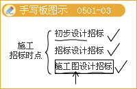 監(jiān)理《理論與法規(guī)》：施工總承包模式的優(yōu)缺點