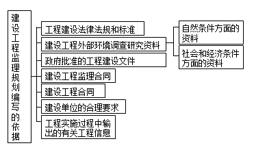 監(jiān)理《理論與法規(guī)》：監(jiān)理規(guī)劃編寫依據(jù)