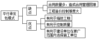 監(jiān)理《理論與法規(guī)》：平行承發(fā)包模式優(yōu)缺點(diǎn)
