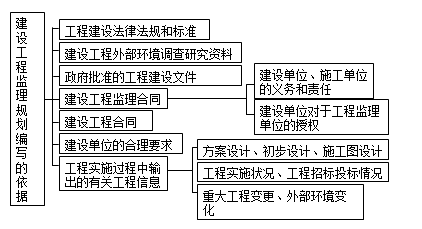 監(jiān)理《理論與法規(guī)》：編寫監(jiān)理規(guī)劃的依據(jù)