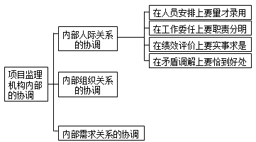 監(jiān)理《理論與法規(guī)》：項目監(jiān)理機構(gòu)內(nèi)部的協(xié)調(diào)