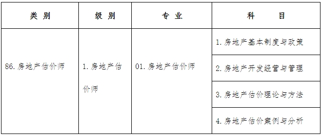 考試類別、級(jí)別、專業(yè)及科目代碼如下