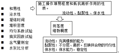監(jiān)理《質(zhì)量控制》：普通混凝土拌合物性能試驗(yàn)