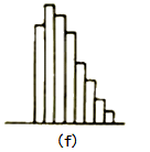 監(jiān)理《質量控制》：絕壁型的直方圖