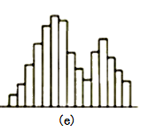 監(jiān)理《質量控制》：雙峰型的直方圖