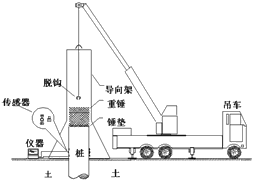 監(jiān)理《質(zhì)量控制》知識點：單樁動測試驗