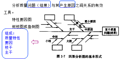 監(jiān)理《質量控制》：因果分析法