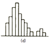 監(jiān)理《質(zhì)量控制》：孤島型的直方圖