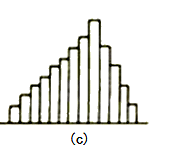 左（右）緩坡型