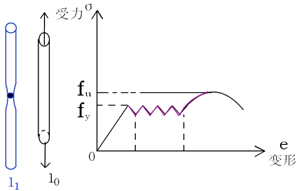 監(jiān)理《質量控制》：鋼筋抗拉性能