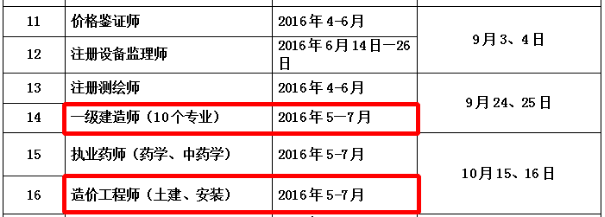 2016年南通人事考試工作計(jì)劃6.8更新