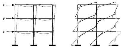 �����Y(ji��)��(g��u)���壺��ܼ������Y(ji��)��(g��u)