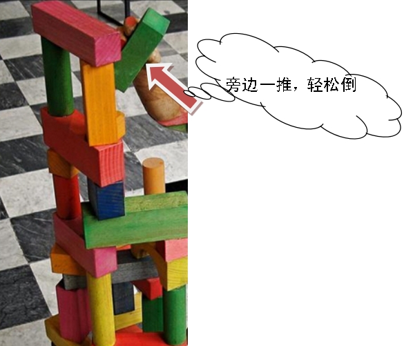 �����Y(ji��)��(g��u)���壺��ܼ������Y(ji��)��(g��u)