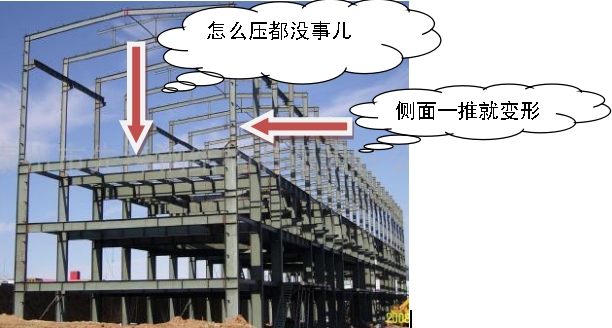 �����Y(ji��)��(g��u)���壺��ܼ������Y(ji��)��(g��u)