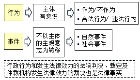 監(jiān)理《合同管理》：合同法律關(guān)系的產(chǎn)生、變更與消滅