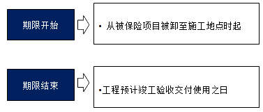監(jiān)理《合同管理》：安裝工程一切險(xiǎn)的保險(xiǎn)期限