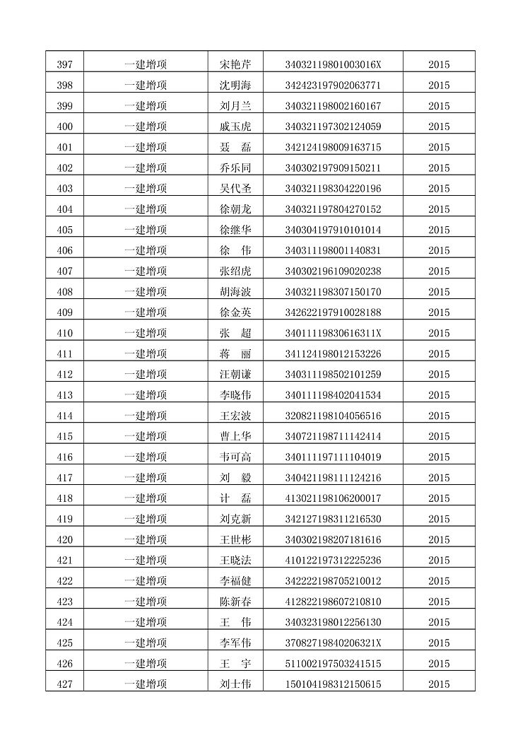 蚌埠一建增項(xiàng)、一建資格證書(shū)領(lǐng)取的通知