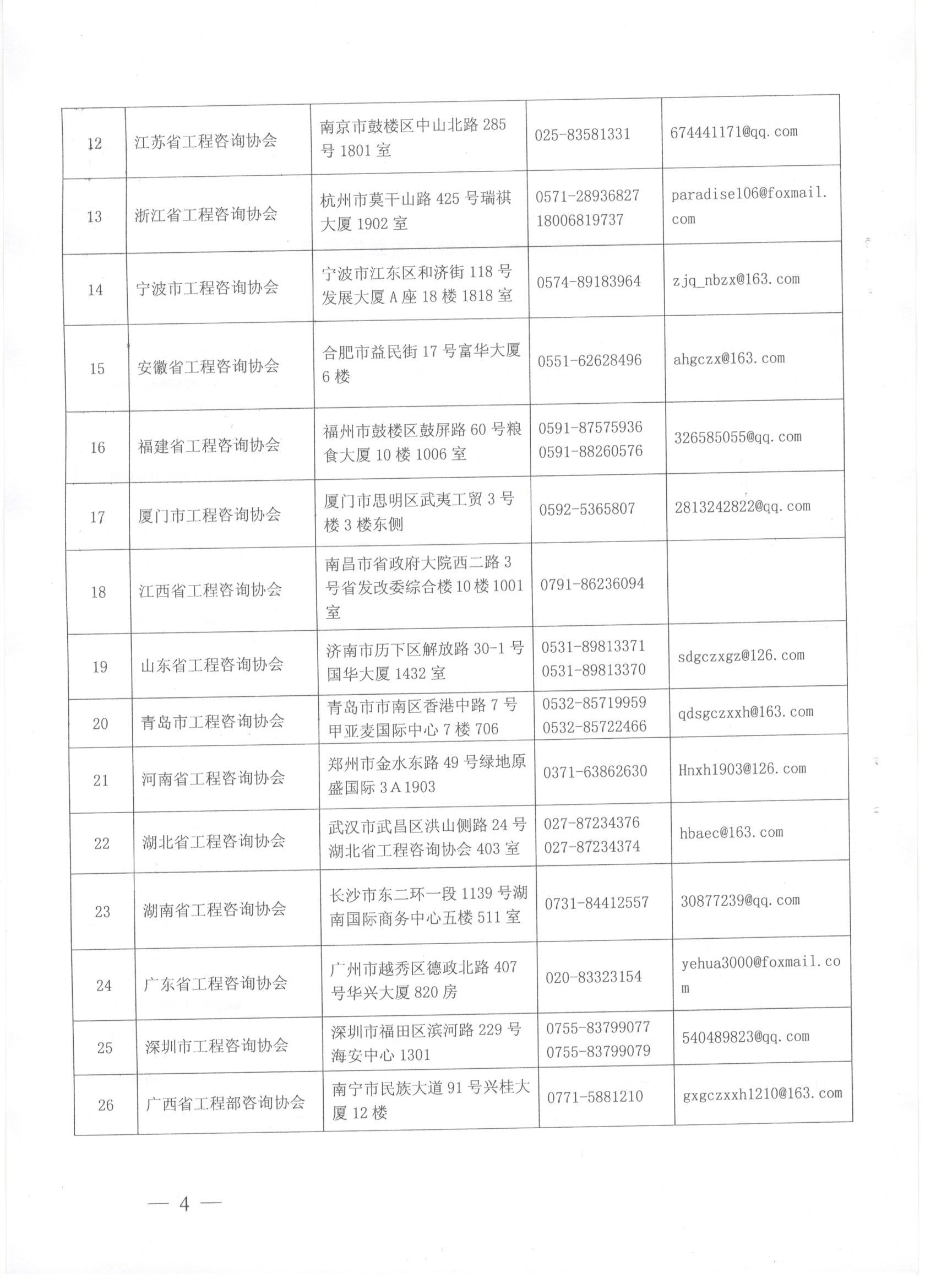 中國工程咨詢協(xié)會(huì)關(guān)于領(lǐng)取咨詢工程師（投資）職業(yè)資格證書的通知