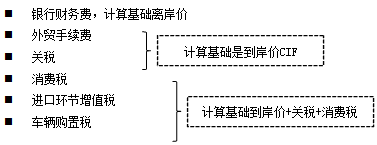 工程計價必背公式，新鮮出爐?。?！