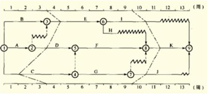 2017監(jiān)理工程師進(jìn)度控制每日一練