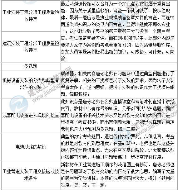 2016年一級(jí)建造師《機(jī)電工程》試題點(diǎn)評(píng)