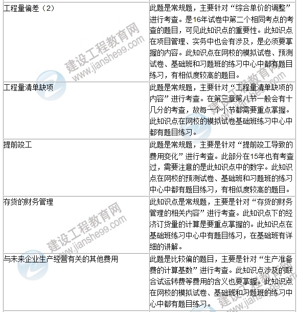 2016年一級建造師《建設(shè)工程經(jīng)濟(jì)》試題點(diǎn)評