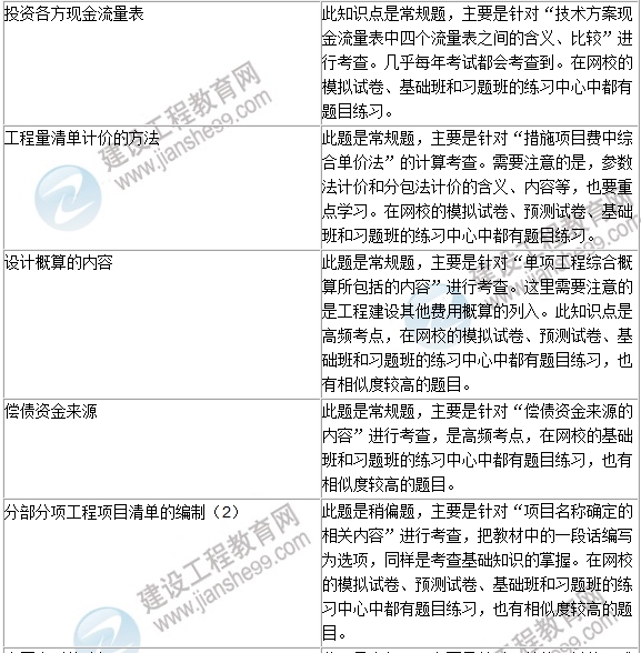 2016年一級建造師《建設(shè)工程經(jīng)濟(jì)》試題點(diǎn)評