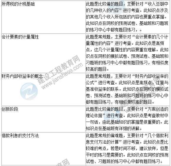 2016年一級建造師《建設(shè)工程經(jīng)濟(jì)》試題點(diǎn)評