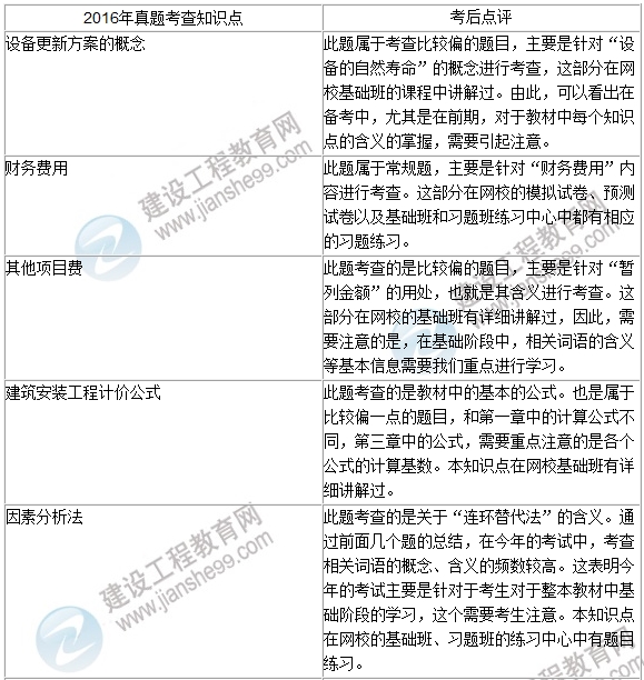 2016年一級建造師《建設(shè)工程經(jīng)濟(jì)》試題點(diǎn)評