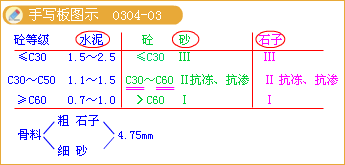 2017年造價(jià)《土建計(jì)量》：有害雜質(zhì)含量