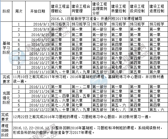 2017年監(jiān)理工程師考試預(yù)習(xí)計(jì)劃表