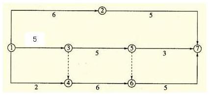 2017二建施工管理每日一練：雙代號網(wǎng)絡(luò)計劃（11.3）