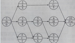 2017二建施工管理每日一練：單代號網(wǎng)絡(luò)計(jì)劃（11.23）