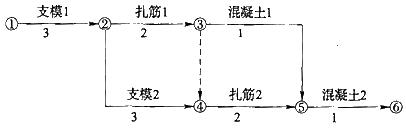 2017造價(jià)師造價(jià)管理考點(diǎn)預(yù)習(xí):雙代號(hào)網(wǎng)絡(luò)圖的繪制規(guī)則和方法