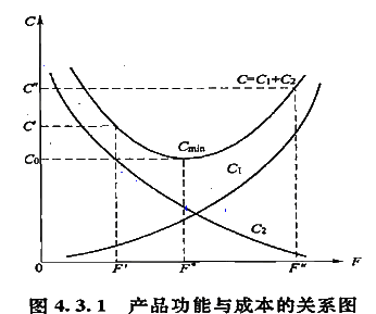 2017造價工程師考試造價管理考點預(yù)習(xí):價值工程具特點