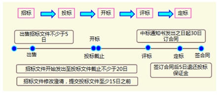 跟著達江老師這樣學(xué)習(xí)法規(guī)，輕松過關(guān)！