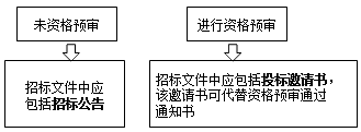 2017造價工程師考試工程計價考點預(yù)習(xí)：招標(biāo)公告