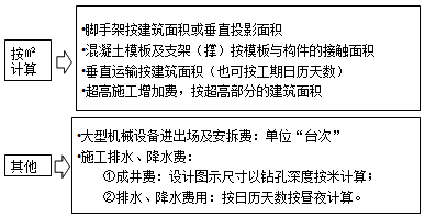 2017造價工程師考試工程計價考點預(yù)習：應(yīng)予計量的措施項目