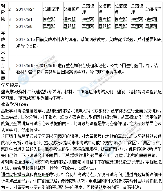 2017年二級建造師學(xué)習(xí)計(jì)劃表
