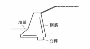 2017二建市政工程每日一練：常用擋土墻結(jié)構(gòu)（1.18）