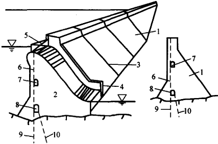 二級建造師水利實(shí)務(wù)移動(dòng)精講班--混凝土壩的構(gòu)造及作用