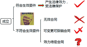 造價(jià)工程師造價(jià)管理移動(dòng)班免費(fèi)試聽：合同法及價(jià)格法（二）