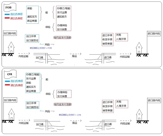 設(shè)備、工器具購置費(fèi)用的組成與計(jì)算