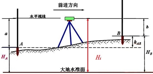 【二級建造師】陪你一起學機電 備考不孤單（三）