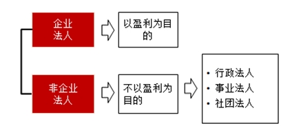 合同法律關(guān)系的構(gòu)成