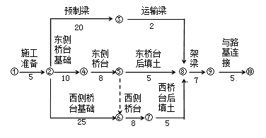 網(wǎng)絡(luò)計(jì)劃的特點(diǎn)
