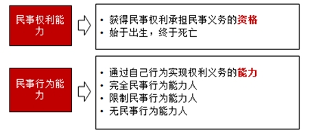 合同法律關(guān)系的構(gòu)成